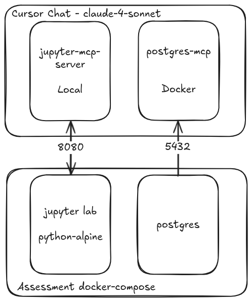 Architecture Overview