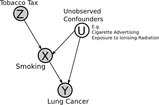 Smoking Policy Example